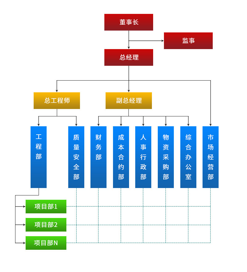 宏泽建设